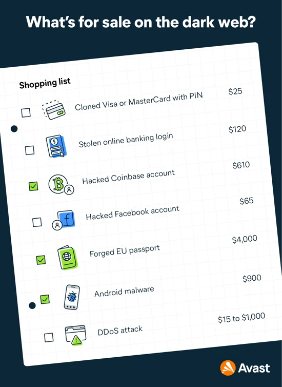 展示暗网上待售商品的示例清单