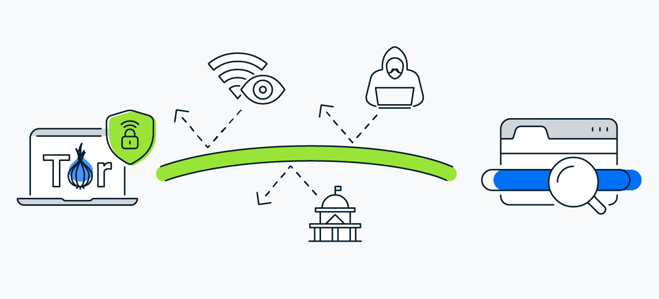 加速器加密连接防止在您与Tor网络之间截取暗网数据。